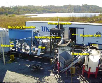 Pilot scale facility being tested in the field